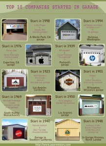 Le 10 principali società nate in un garage